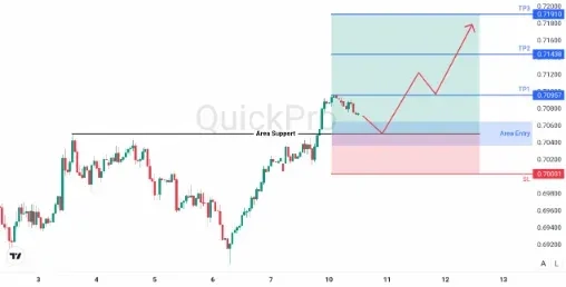 analisa_forex_hari_ini_audusd_100226.webp analisa_forex_hari_ini_audusd_100226.webp