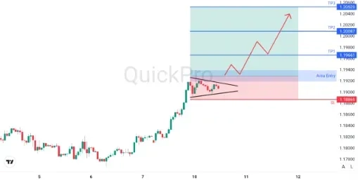 analisa_forex_hari_ini_eurusd_100226.webp analisa_forex_hari_ini_eurusd_100226.webp