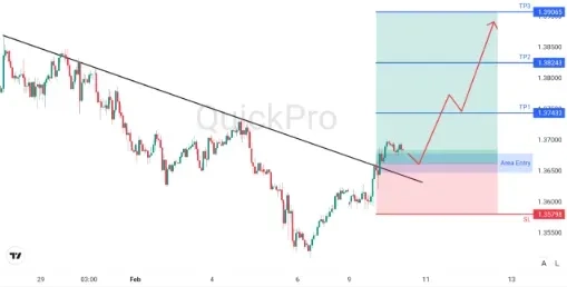 analisa_forex_hari_ini_gbpusd_100226.webp analisa_forex_hari_ini_gbpusd_100226.webp