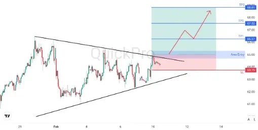 analisa_forex_hari_ini_oil_100226.webp analisa_forex_hari_ini_oil_100226.webp