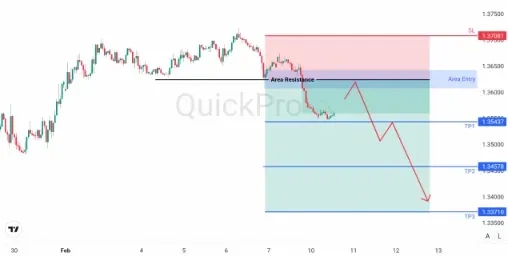 analisa_forex_hari_ini_usdcad_100226.webp analisa_forex_hari_ini_usdcad_100226.webp