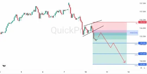 analisa_forex_hari_ini_usdjpy_100226.webp analisa_forex_hari_ini_usdjpy_100226.webp