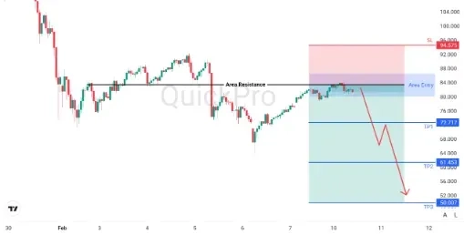 analisa_forex_hari_ini_xagusd_100226.webp analisa_forex_hari_ini_xagusd_100226.webp