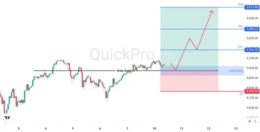 analisa_forex_hari_ini_xauusd_100226.webp analisa_forex_hari_ini_xauusd_100226.webp