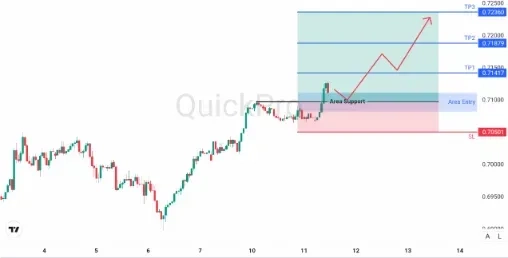 analisa_forex_hari_ini_audusd_110226.webp analisa_forex_hari_ini_audusd_110226.webp