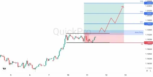 analisa_forex_hari_ini_eurusd_110226.webp analisa_forex_hari_ini_eurusd_110226.webp