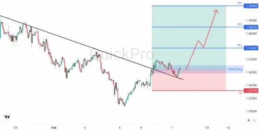 analisa_forex_hari_ini_gbpusd_110226.webp analisa_forex_hari_ini_gbpusd_110226.webp