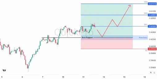 analisa_forex_hari_ini_nzdusd_110226.webp analisa_forex_hari_ini_nzdusd_110226.webp