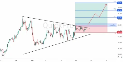 analisa_forex_hari_ini_oil_110226.webp analisa_forex_hari_ini_oil_110226.webp