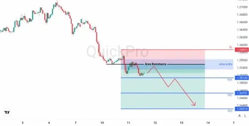 analisa_forex_hari_ini_usdcad_110226.webp analisa_forex_hari_ini_usdcad_110226.webp