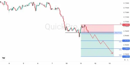 analisa_forex_hari_ini_usdchf_110226.webp analisa_forex_hari_ini_usdchf_110226.webp