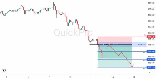 analisa_forex_hari_ini_usdjpy_110226.webp analisa_forex_hari_ini_usdjpy_110226.webp