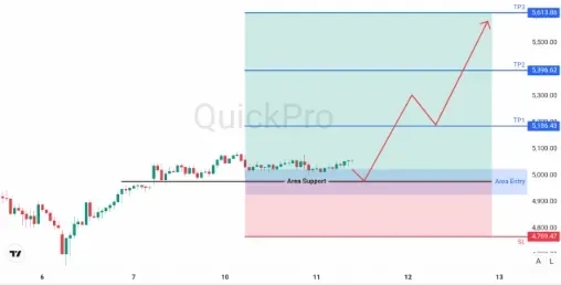 analisa_forex_hari_ini_xauusd_110226.webp analisa_forex_hari_ini_xauusd_110226.webp