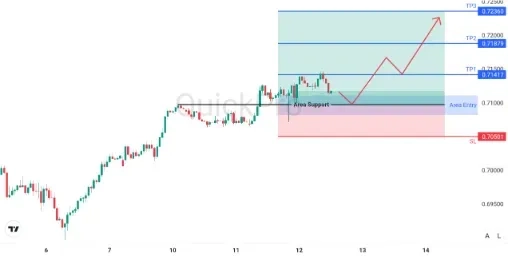 analisa_forex_hari_ini_audusd_120226.webp analisa_forex_hari_ini_audusd_120226.webp