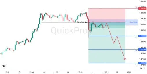 analisa_forex_hari_ini_eurusd_120226.webp analisa_forex_hari_ini_eurusd_120226.webp