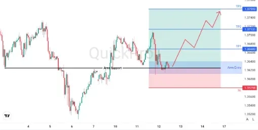 analisa_forex_hari_ini_gbpusd_120226.webp analisa_forex_hari_ini_gbpusd_120226.webp