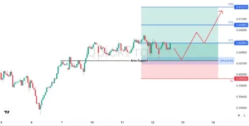 analisa_forex_hari_ini_nzdusd_120226.webp analisa_forex_hari_ini_nzdusd_120226.webp