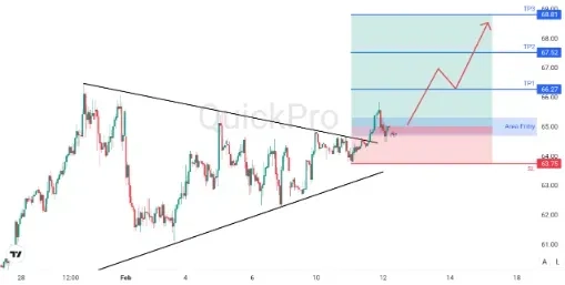 analisa_forex_hari_ini_oil_120226.webp analisa_forex_hari_ini_oil_120226.webp