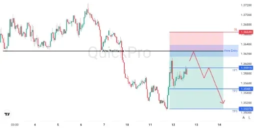 analisa_forex_hari_ini_usdcad_120226.webp analisa_forex_hari_ini_usdcad_120226.webp