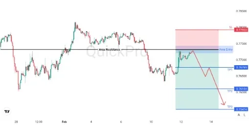 analisa_forex_hari_ini_usdchf_120226.webp analisa_forex_hari_ini_usdchf_120226.webp