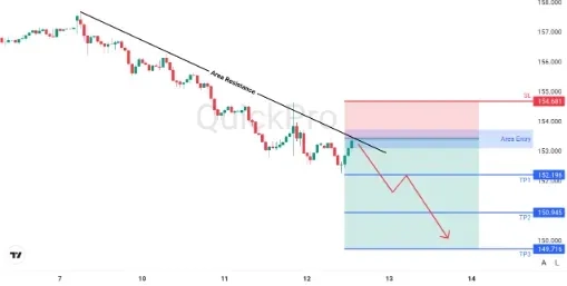 analisa_forex_hari_ini_usdjpy_120226.webp analisa_forex_hari_ini_usdjpy_120226.webp