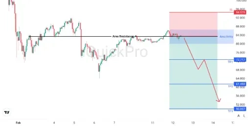 analisa_forex_hari_ini_xagusd_120226.webp analisa_forex_hari_ini_xagusd_120226.webp