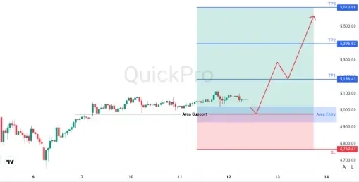 analisa_forex_hari_ini_xauusd_120226.webp analisa_forex_hari_ini_xauusd_120226.webp