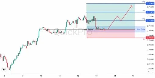 analisa_forex_hari_ini_audusd_130226.webp analisa_forex_hari_ini_audusd_130226.webp