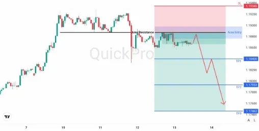 analisa_forex_hari_ini_eurusd_130226.webp analisa_forex_hari_ini_eurusd_130226.webp