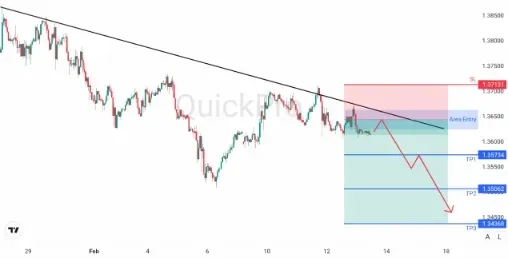 analisa_forex_hari_ini_gbpusd_130226.webp analisa_forex_hari_ini_gbpusd_130226.webp