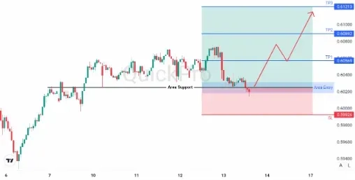 analisa_forex_hari_ini_nzdusd_130226.webp analisa_forex_hari_ini_nzdusd_130226.webp