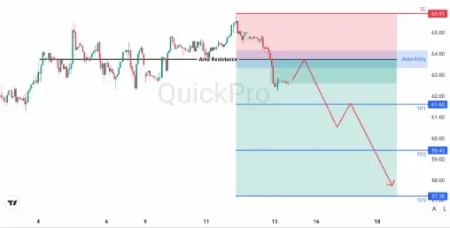 analisa_forex_hari_ini_oil_130226.webp analisa_forex_hari_ini_oil_130226.webp