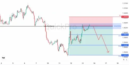 analisa_forex_hari_ini_usdcad_130226.webp analisa_forex_hari_ini_usdcad_130226.webp