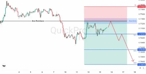 analisa_forex_hari_ini_usdchf_130226.webp analisa_forex_hari_ini_usdchf_130226.webp