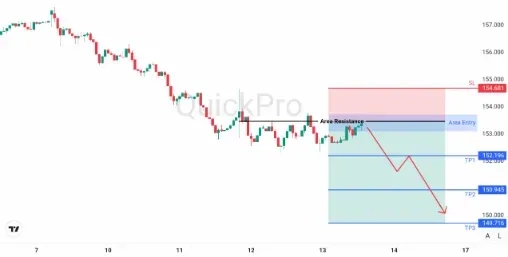 analisa_forex_hari_ini_usdjpy_130226.webp analisa_forex_hari_ini_usdjpy_130226.webp