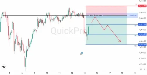 analisa_forex_hari_ini_xauusd_130226.webp analisa_forex_hari_ini_xauusd_130226.webp