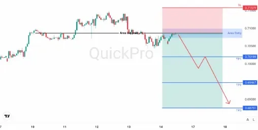 analisa_forex_hari_ini_audusd_160226.webp analisa_forex_hari_ini_audusd_160226.webp