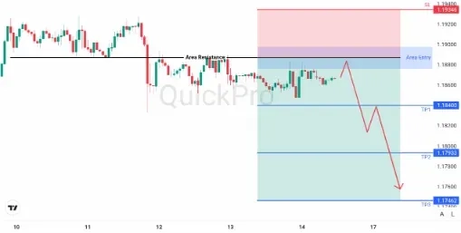 analisa_forex_hari_ini_eurusd_160226.webp analisa_forex_hari_ini_eurusd_160226.webp