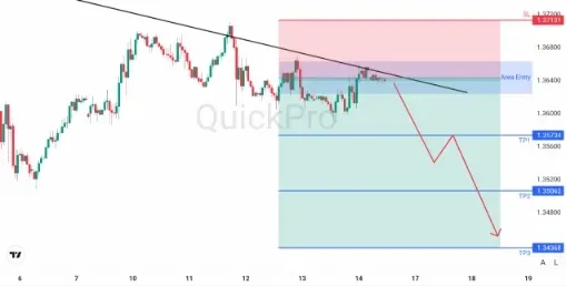 analisa_forex_hari_ini_gbpusd_160226.webp analisa_forex_hari_ini_gbpusd_160226.webp