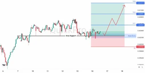 analisa_forex_hari_ini_nzdusd_160226.webp analisa_forex_hari_ini_nzdusd_160226.webp