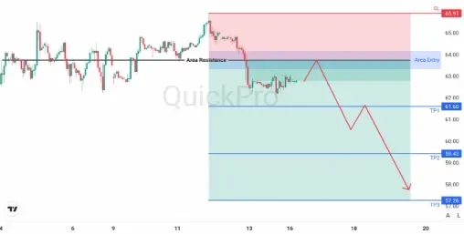 analisa_forex_hari_ini_oil_160226.webp analisa_forex_hari_ini_oil_160226.webp