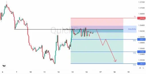 analisa_forex_hari_ini_usdcad_160226.webp analisa_forex_hari_ini_usdcad_160226.webp