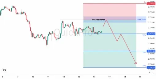 analisa_forex_hari_ini_usdchf_160226.webp analisa_forex_hari_ini_usdchf_160226.webp