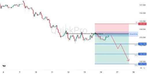 analisa_forex_hari_ini_usdjpy_160226.webp analisa_forex_hari_ini_usdjpy_160226.webp