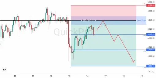 analisa_forex_hari_ini_xauusd_160226.webp analisa_forex_hari_ini_xauusd_160226.webp