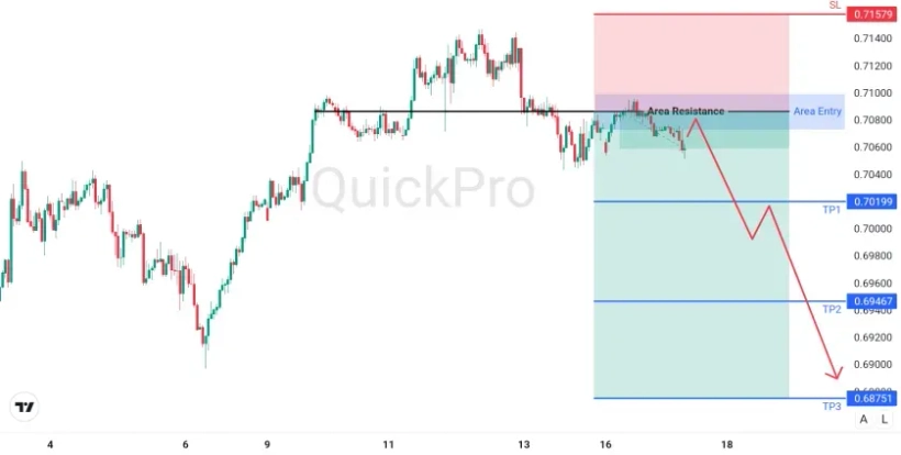 analisa_forex_hari_ini_audusd_170226.webp analisa_forex_hari_ini_audusd_170226.webp