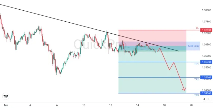 analisa_forex_hari_ini_gbpusd_170226.webp analisa_forex_hari_ini_gbpusd_170226.webp