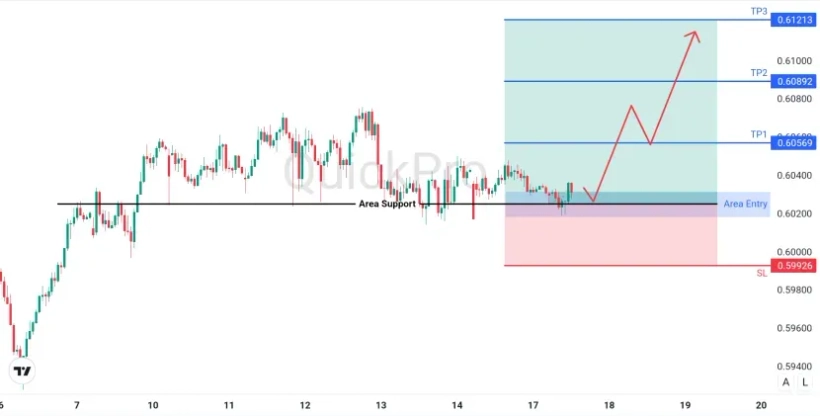 analisa_forex_hari_ini_nzdusd_170226.webp analisa_forex_hari_ini_nzdusd_170226.webp