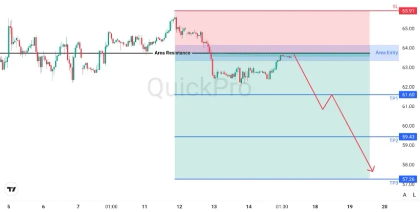 analisa_forex_hari_ini_oil_170226.webp analisa_forex_hari_ini_oil_170226.webp