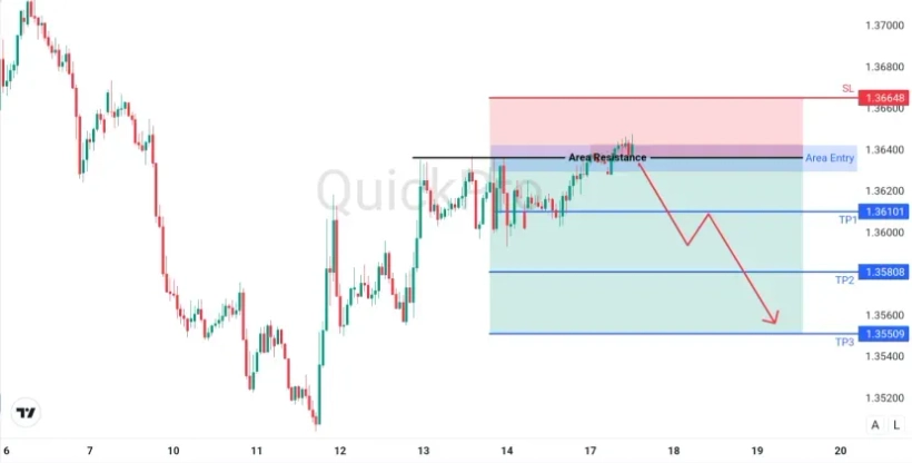 analisa_forex_hari_ini_usdcad_170226.webp analisa_forex_hari_ini_usdcad_170226.webp